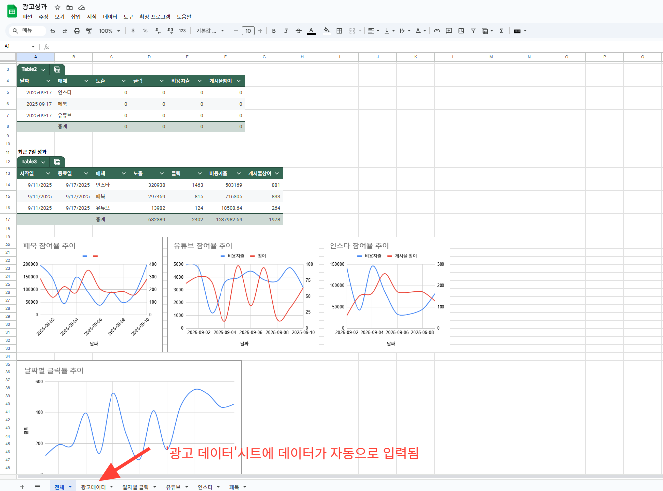 다매체 광고 보고서 작성, Make.com 으로 자동화하기
