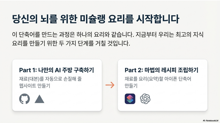 퀄리티 실화?! 노트북LM에서 인포그래픽 생성하기