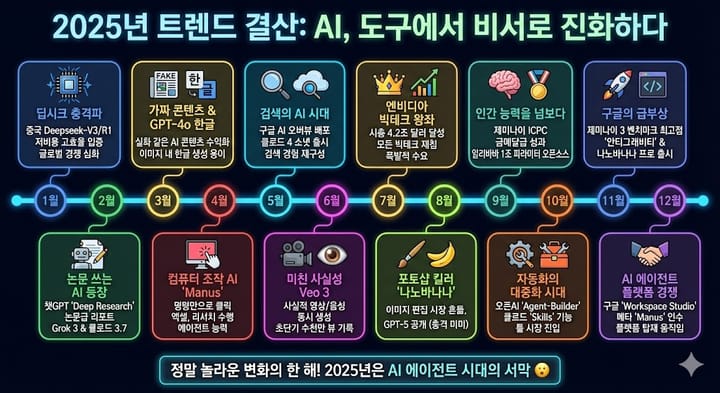 26년 AI는 어떻게 발전할까? (+25년 요약)