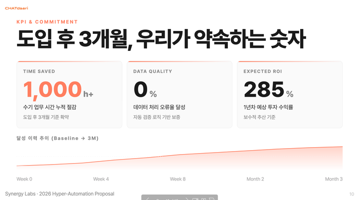 무료 도구 MARP로 발표 슬라이드 단숨에 만들기